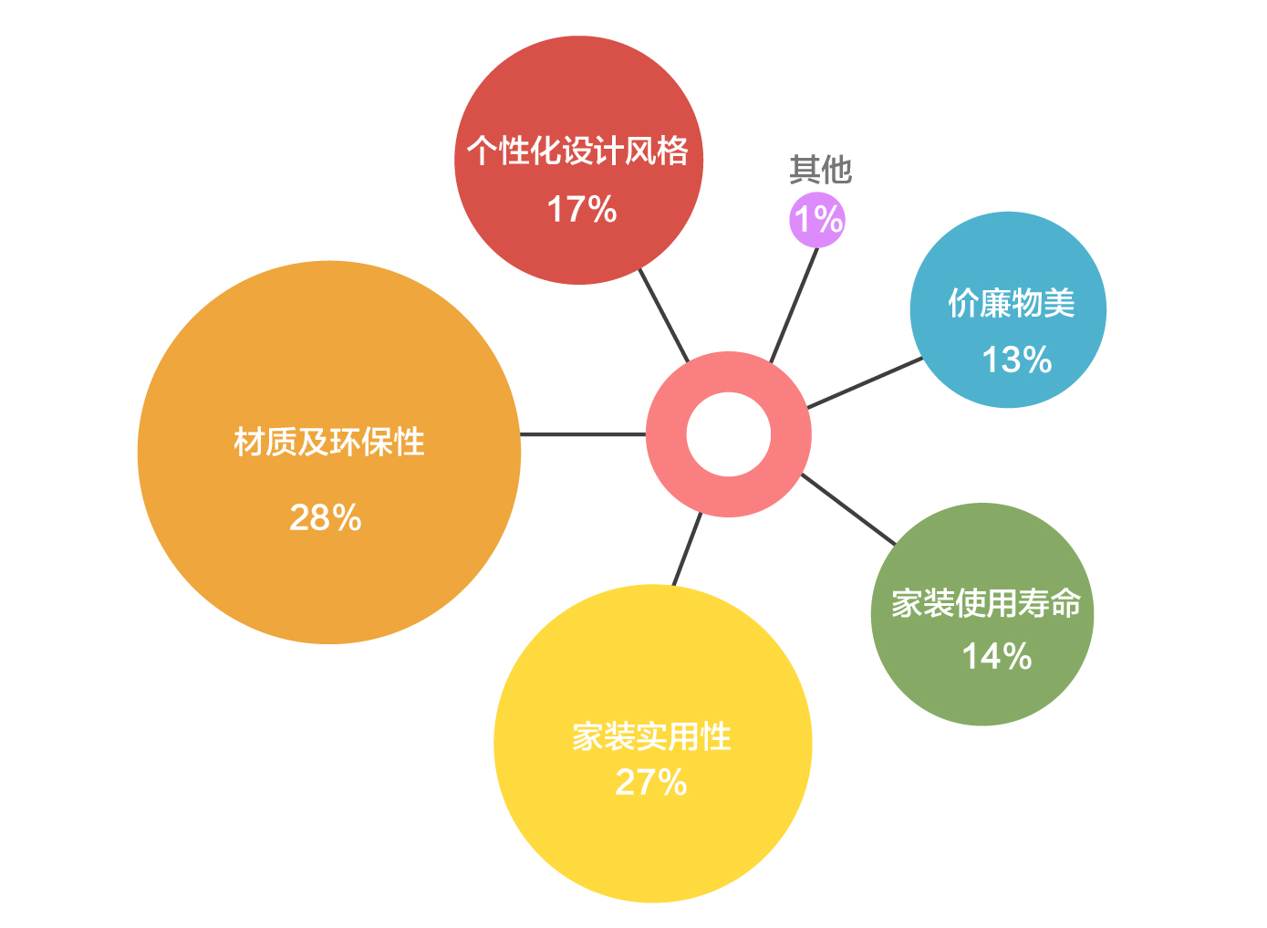 2017中国家居家装消费调查报告