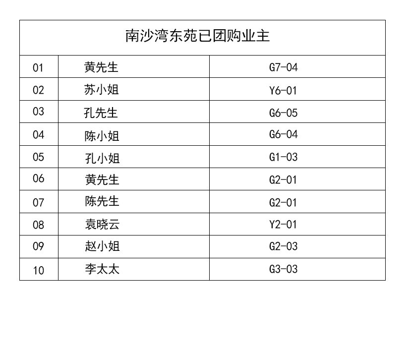 南沙湾东苑已团购业主